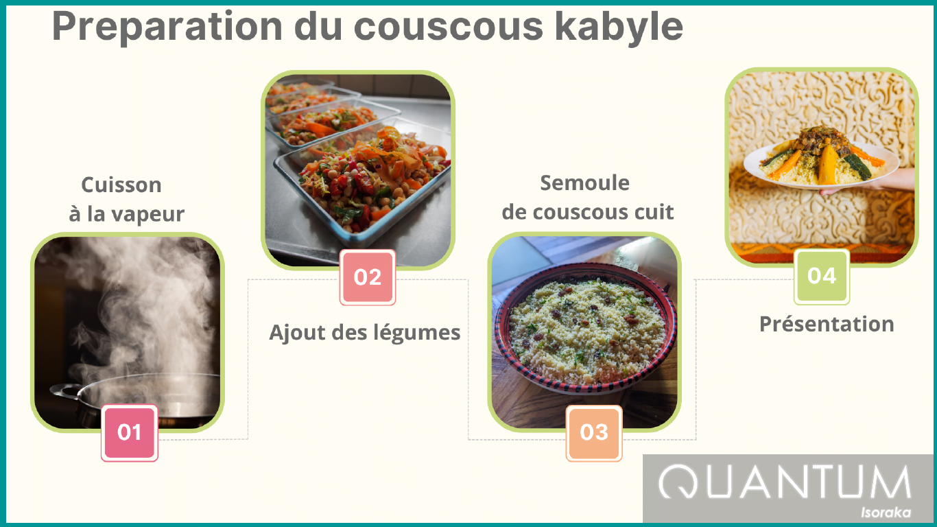 Préparation du couscous kabyle | quantum-isoraka.com